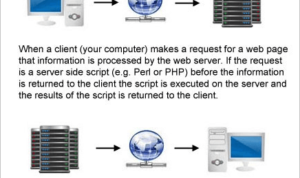 Implementasi Client-Side Scripting