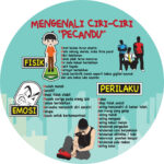 Mengenali Ciri-ciri Pemakai Narkoba
